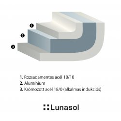 Serpenyő Orion ø26 cm Prémium Lunasol